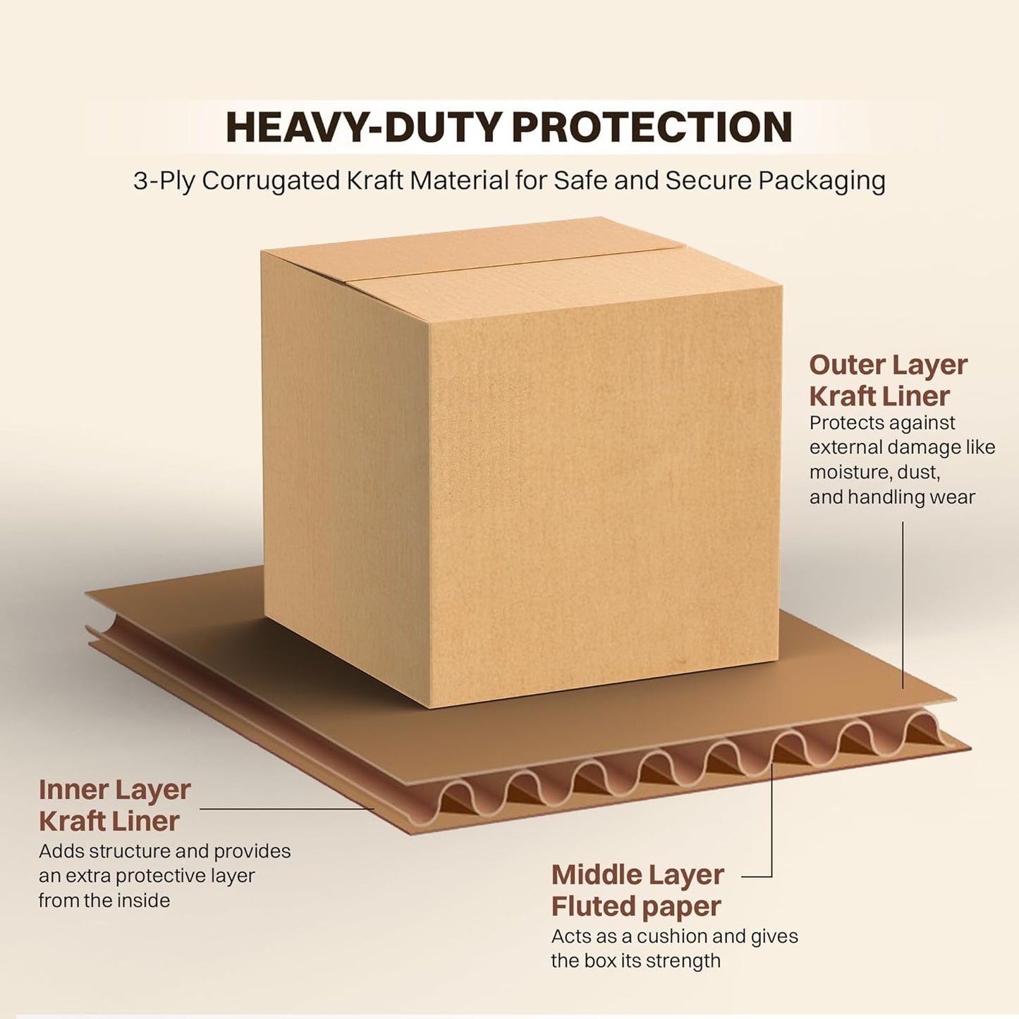 Wrightseller 5x5x5 Corrugated Carton Box | 3-Ply Strong Packing Box for Shipping, Moving & Storage | Durable, Eco-Friendly & Recyclable Packaging